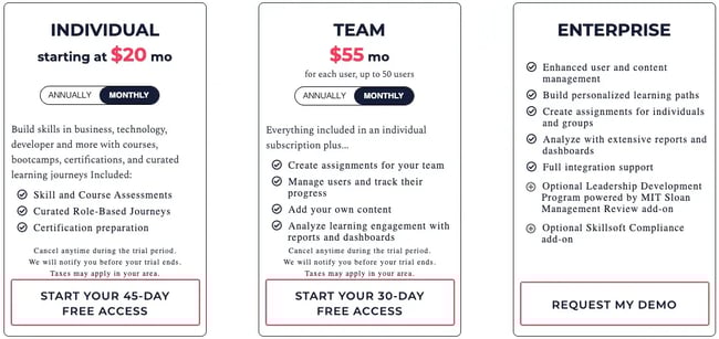 pricing table comparing three subscription plans for learning journeys, customer service training program